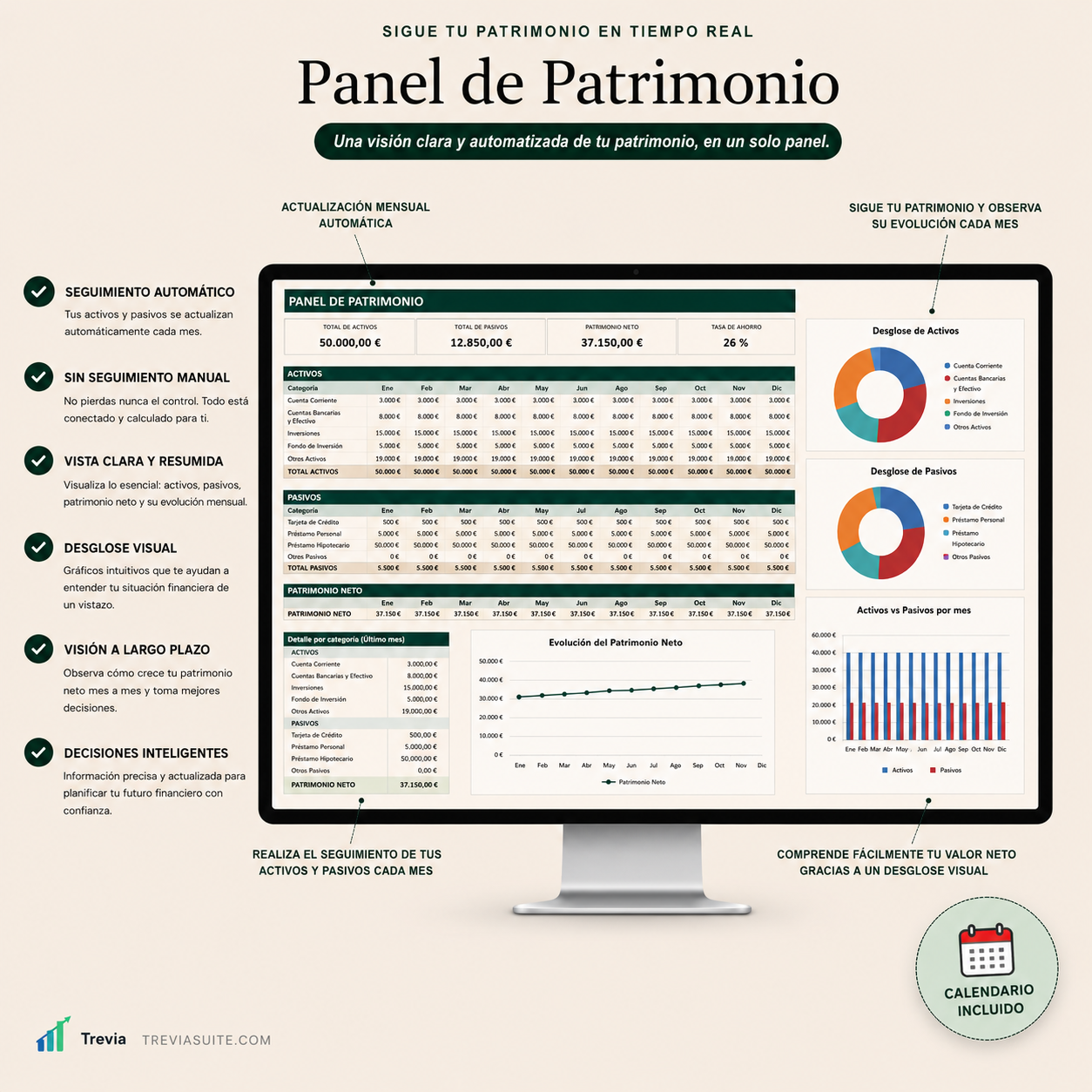 Presupuesto Definitivo
