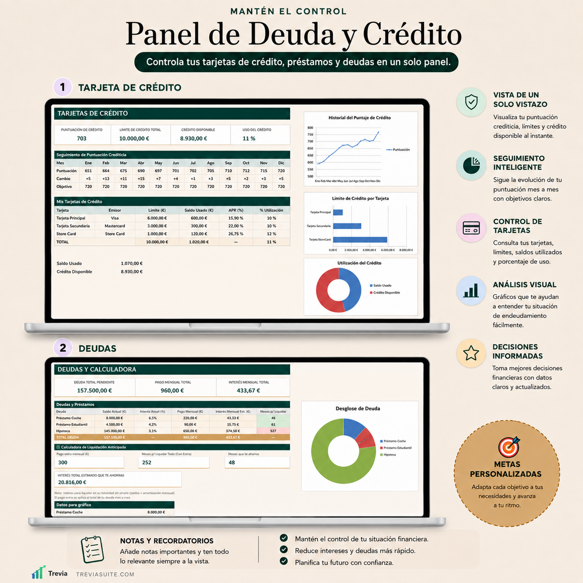 Presupuesto Definitivo
